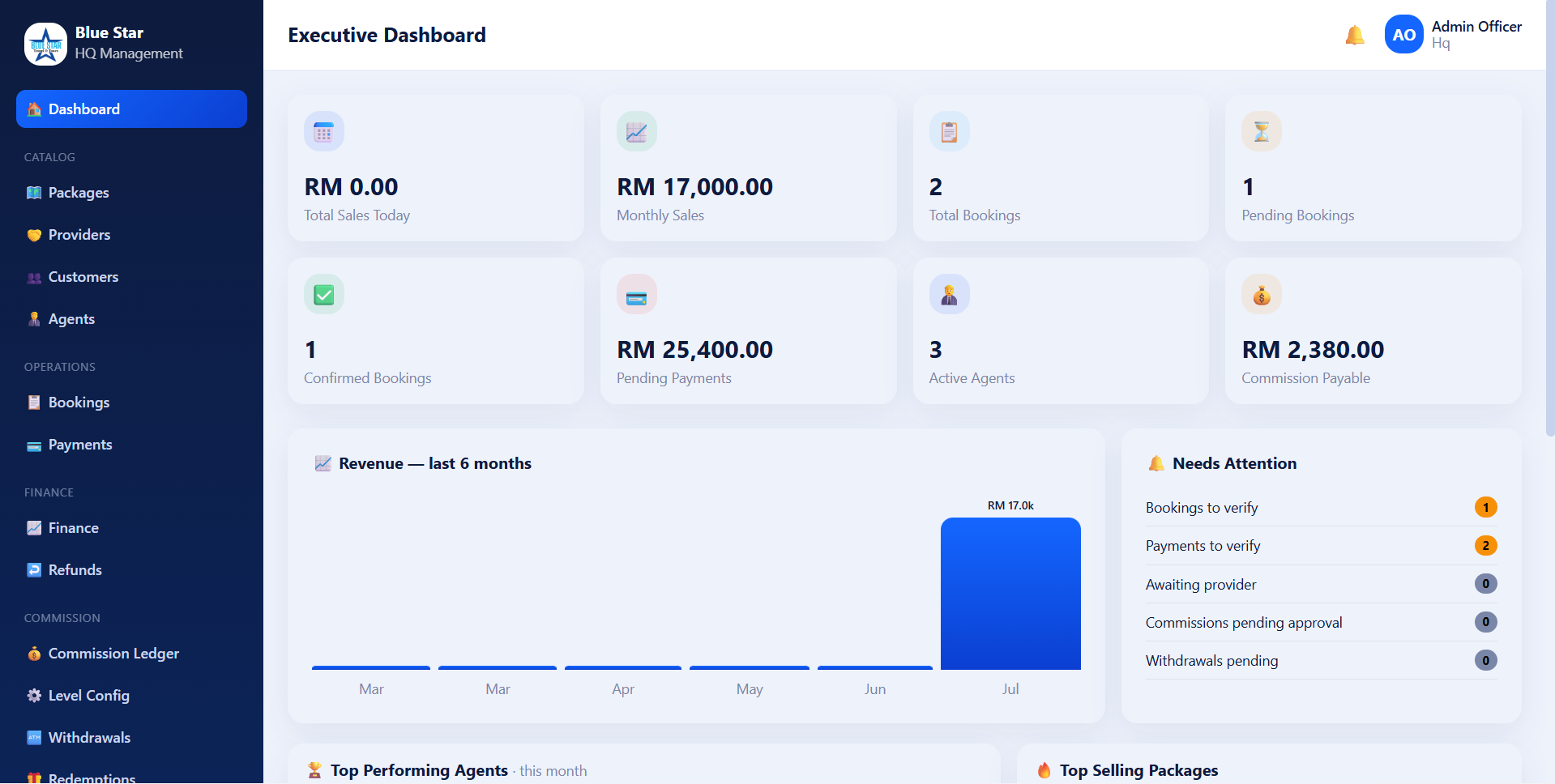 Custom Travel Agent Management System